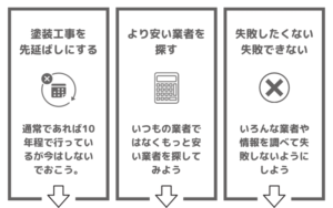 不況が塗装工事に与える影響