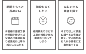 不況が塗装工事に与える影響