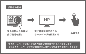 外壁塗装、塗装工事業者の求人