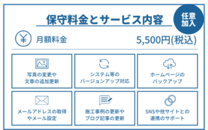 ホームページ制作の月額サポート料金とサービス