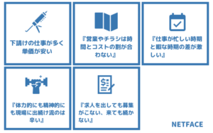 防水工事業の求人はホームページがあれば有利