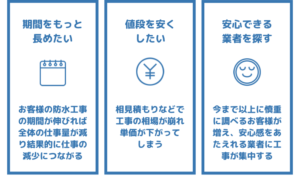 不況が防水工事に与える影響