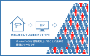 防水工事業者がホームページで集客